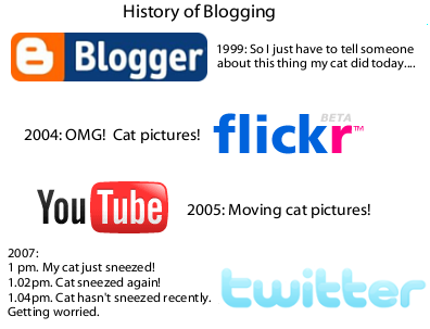 Evolution of social media apps (courtesy Pete Cashmore at Mashable)